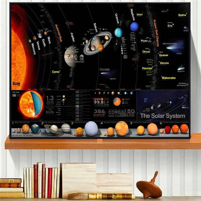 Milky Way Galaxy Solar System Chart Poster Dropshipping Winning Products