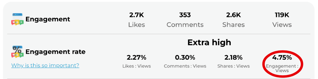 engagement rate dropshipping